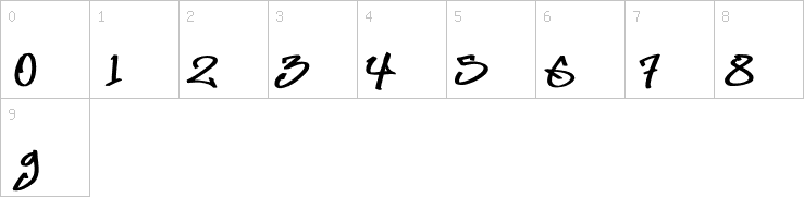 Numbers