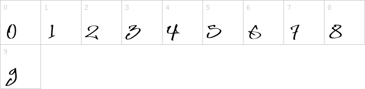 Numbers