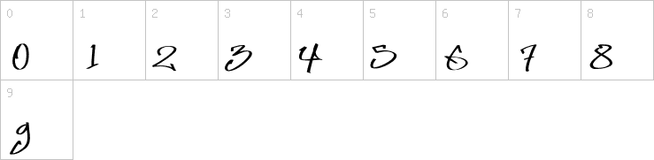 Numbers