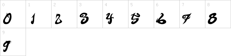 Numbers