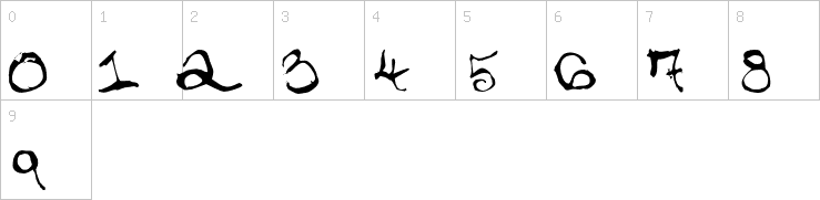 Numbers