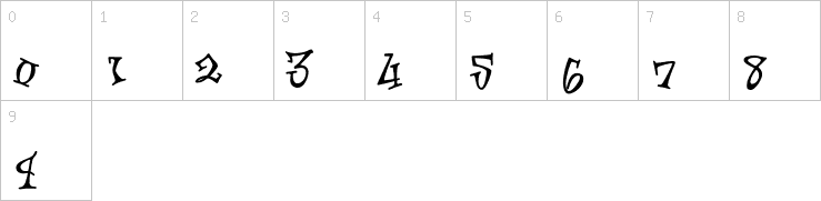 Numbers