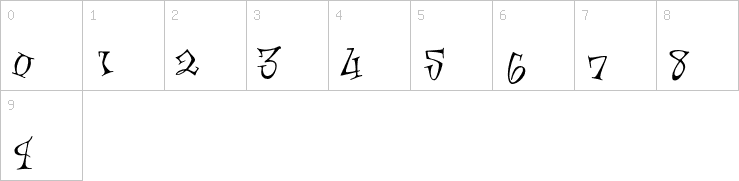 Numbers