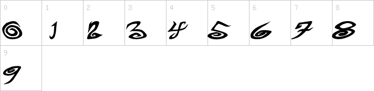 Numbers