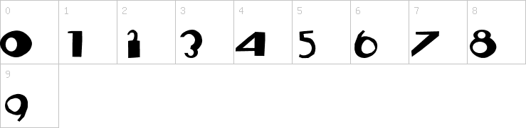 Numbers