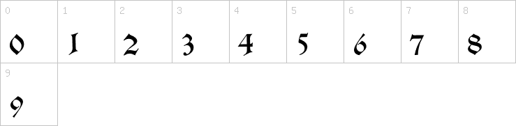 Numbers