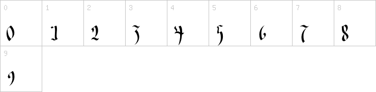 Numbers