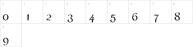 Numbers