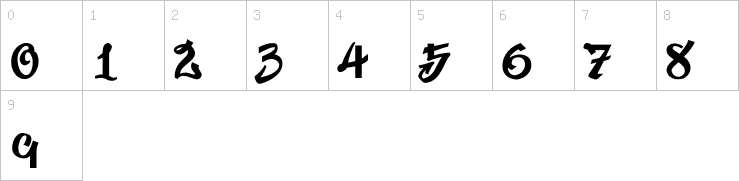 Numbers