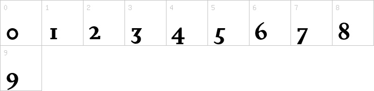 Numbers