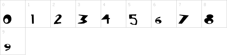 Numbers