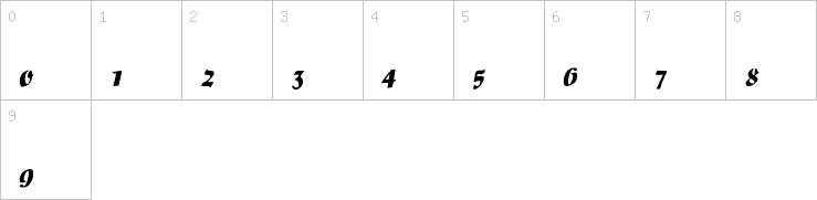 Numbers