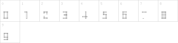 Numbers
