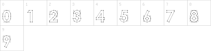 Numbers