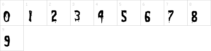 Numbers