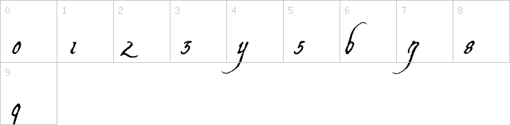 Numbers