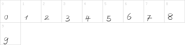 Numbers
