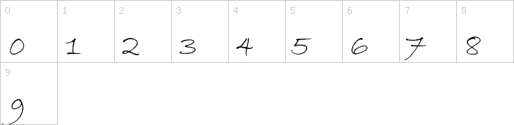 Numbers