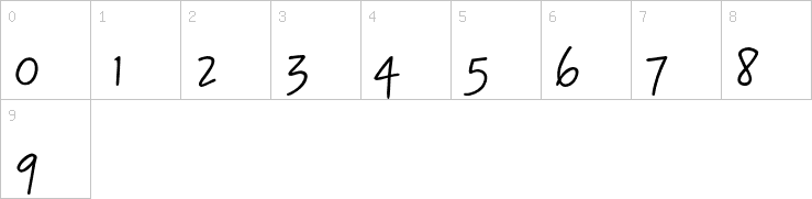Numbers