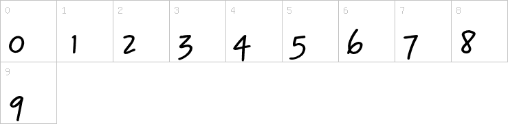 Numbers