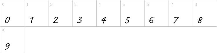 Numbers