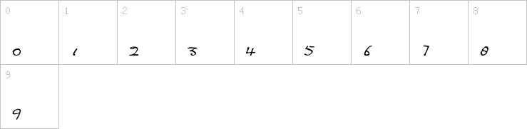 Numbers