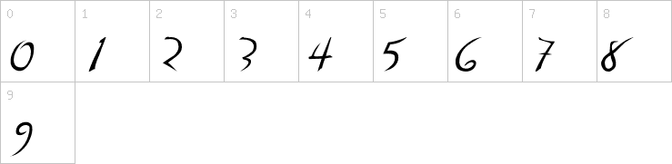 Numbers