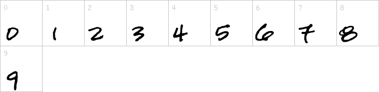 Numbers