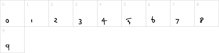 Numbers