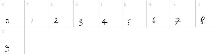 Numbers