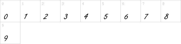 Numbers