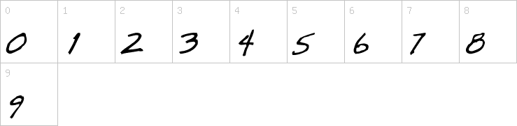 Numbers