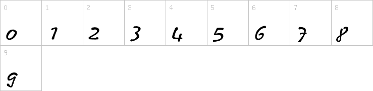 Numbers