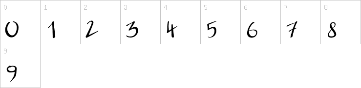 Numbers