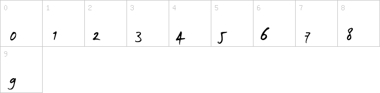 Numbers
