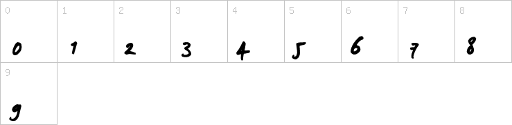 Numbers