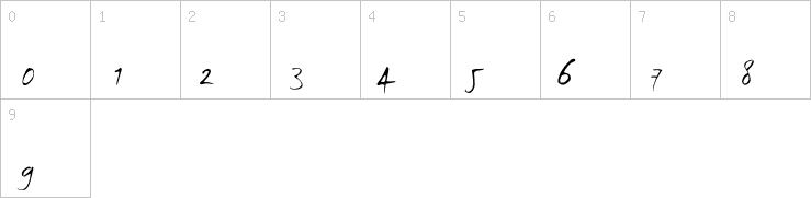 Numbers