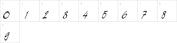 Numbers
