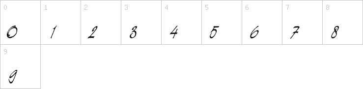 Numbers