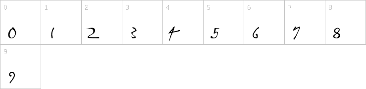 Numbers