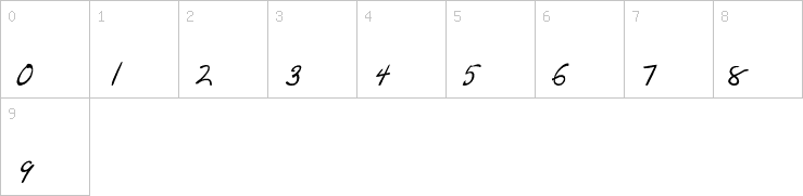 Numbers
