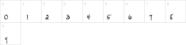 Numbers