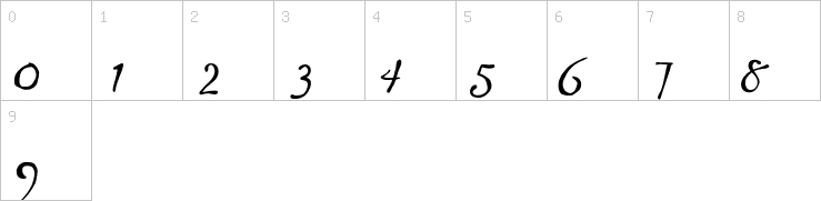 Numbers