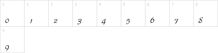 Numbers