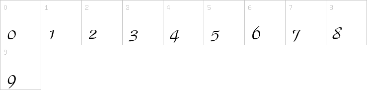 Numbers