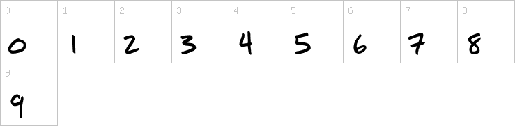 Numbers