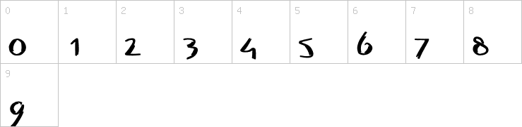 Numbers