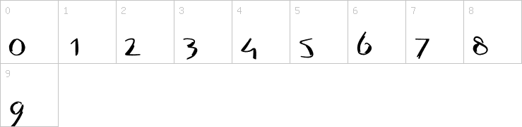 Numbers