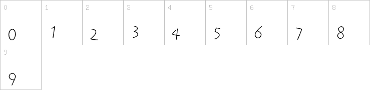 Numbers