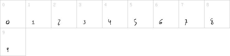Numbers